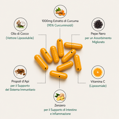 Capsule di Curcuma e Curcumina (1.000 mg)